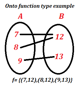 Onto-function-type-example