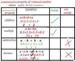 associative property of real number
