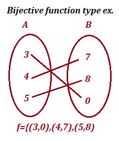 bijective function type example