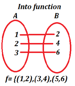 into-function-type-image