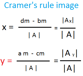 kramer rule matrix