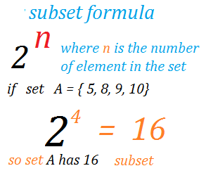 subset formula