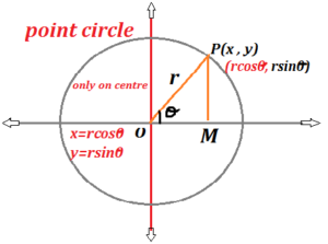 equation-of-circle