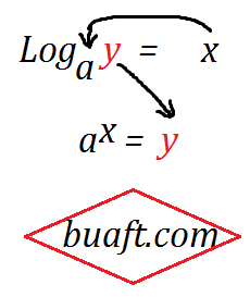 log rule exponential