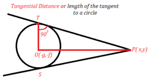 tangential distance from p to circle
