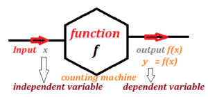 dependent variable of function