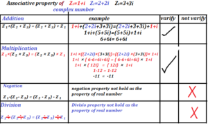 associative property of complex number