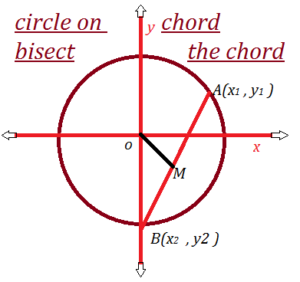 bisect the chord theorem ppt