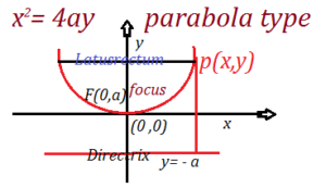 parabola type 3