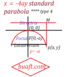 parabola type 4