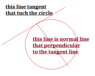 tangent and normal form ppt