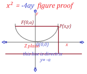 types-of-parabola-2