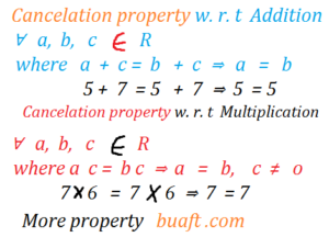 Addition law of multiplication of real number