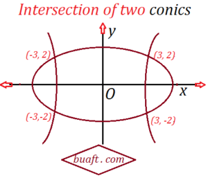 intersection of two conic