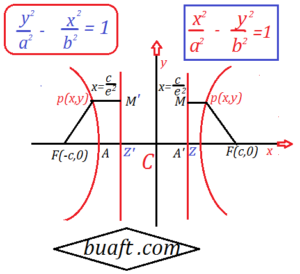 standard equation of hyperbola math 2