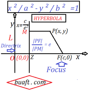standard equation of hyperbola math