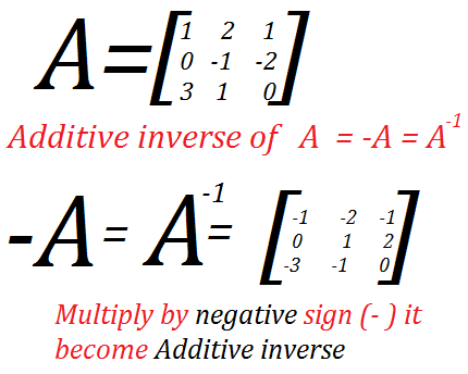 Additive inverse of A