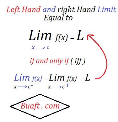 Left hand limit and right hand limit
