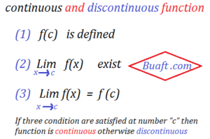 continuous and discontinuous function