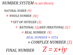 Number system in set theory