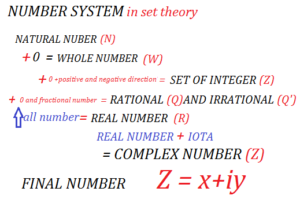 number system in set theory