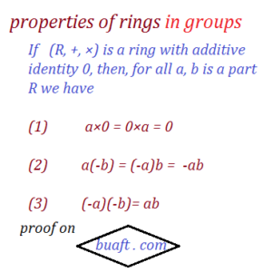 properties of rings in groups