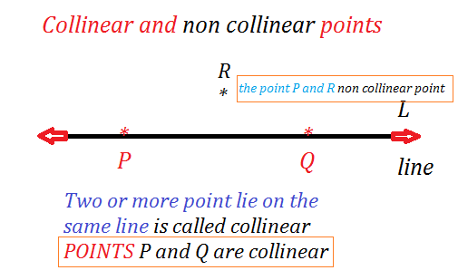 Collinear and non collinear point