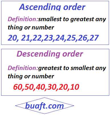 Ascending and descending order number
