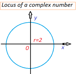 Locus of a complex number definition