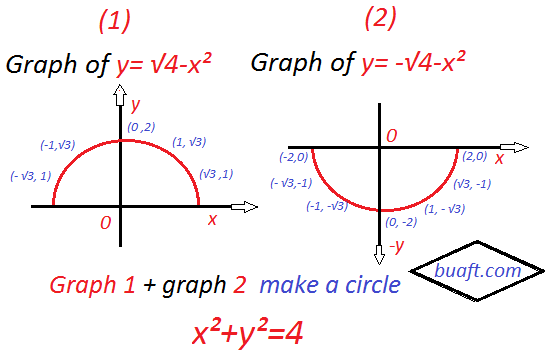 Implicit function symbolically and graph 2