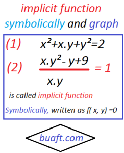 Implicit function symbolically and graph