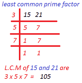 least common prime factor