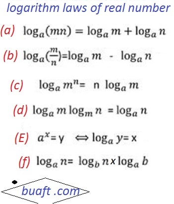 Logarithm laws of real number