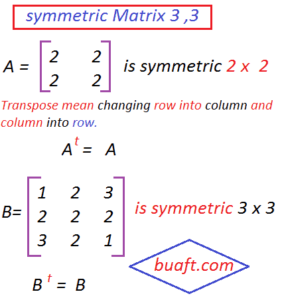 Symmetric matrix of 3 by 3 