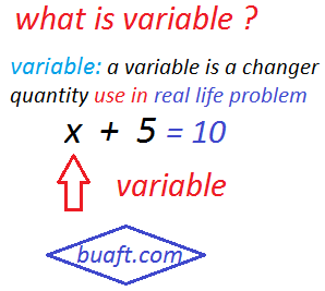 variable in algebra formula