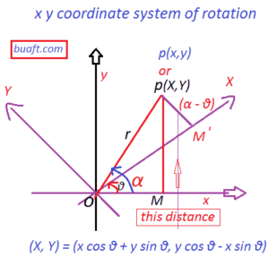 x y coordinate system of rotation