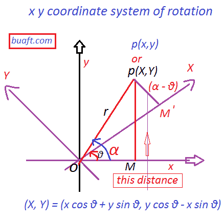 x y coordinate system of rotation