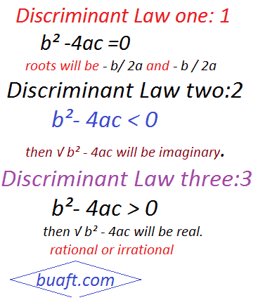 Discriminant Laws of any Equation