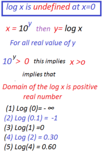 log x is undefined at x=0
