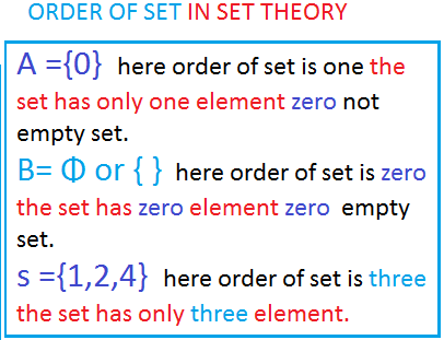 order of set in set theory