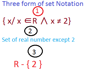 three form of set notation