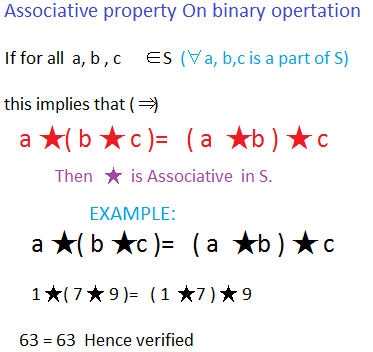 binary operation associative property