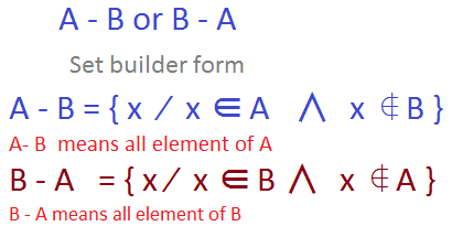 difference of two set Symbol