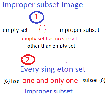 improper subset image