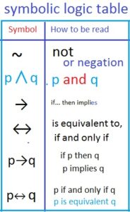 symbolic-logic-image-table